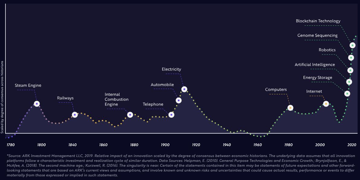History of Innovation Illustration