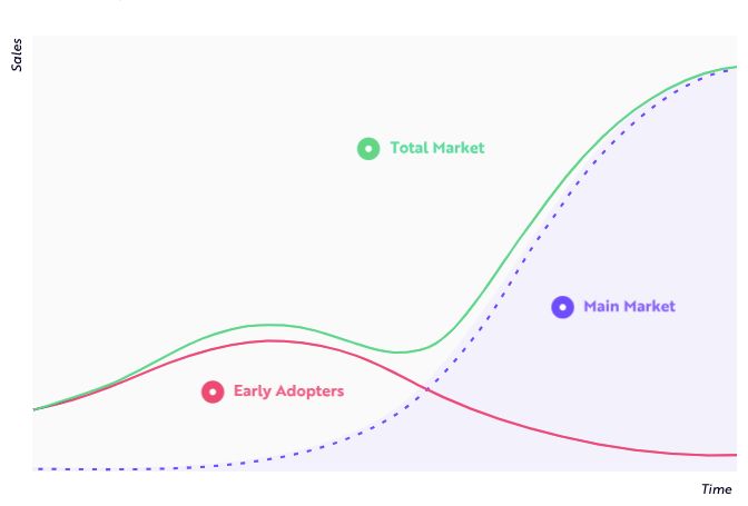 History of Innovation Illustration